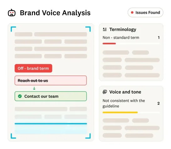 A brand voice analysis dashboard, powered by AI Content Solutions for Developers and Writers, shows flagged issues: one non-standard term and two tone inconsistencies. A section highlights replacing Reach out to us (off-brand) with Contact our team (on-brand).