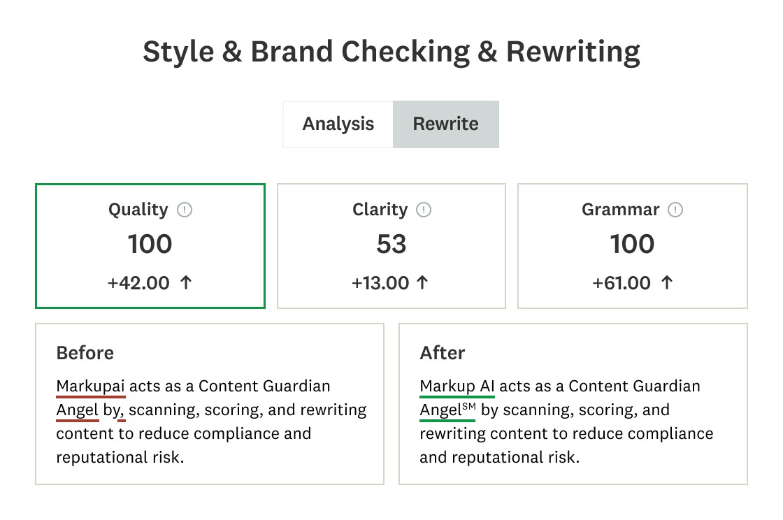 A screenshot showing improved quality, clarity, and grammar after rewriting with Markup AI