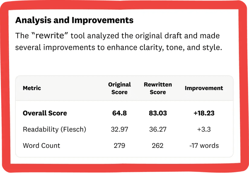 Product screenshot of Markup AI scoring content.